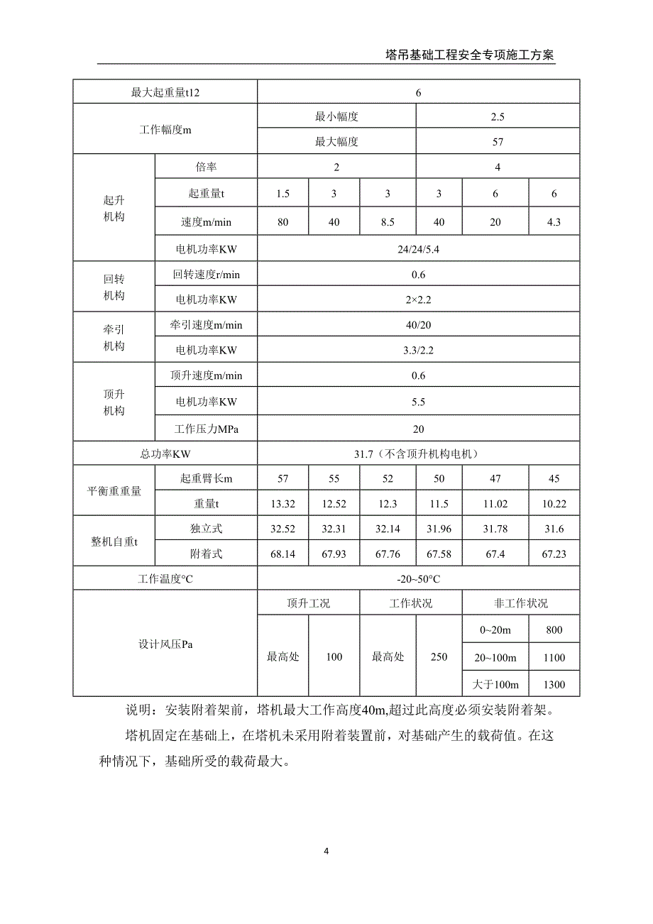 章镇中心粮站建设工程施工塔吊基础施工_第4页