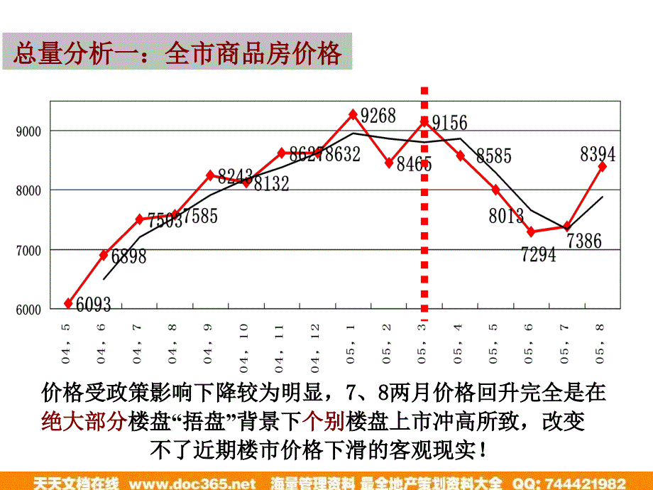 上海香梅花园四期市场研究汇报_第4页