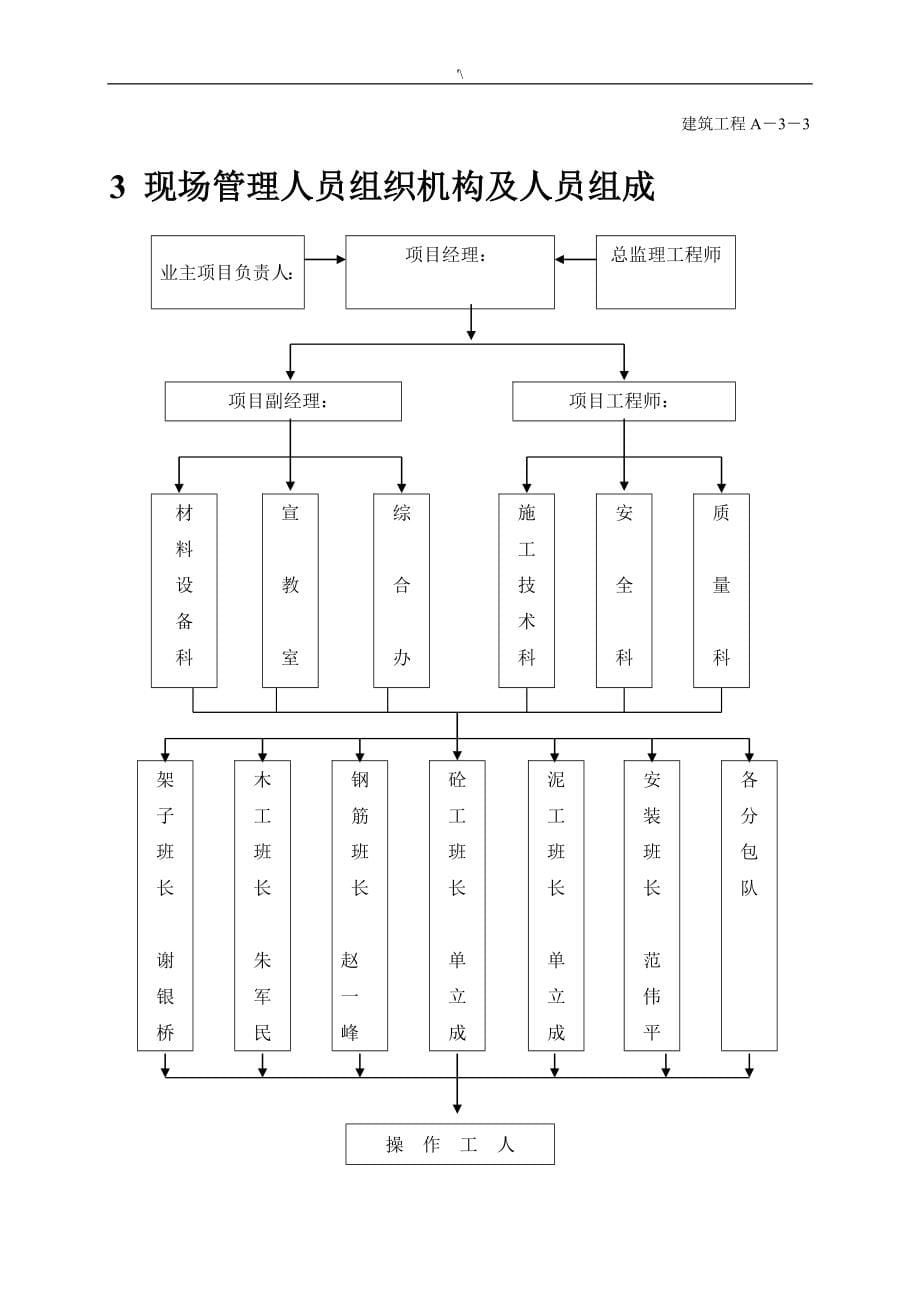 别墅计划项目施工组织设计_第5页