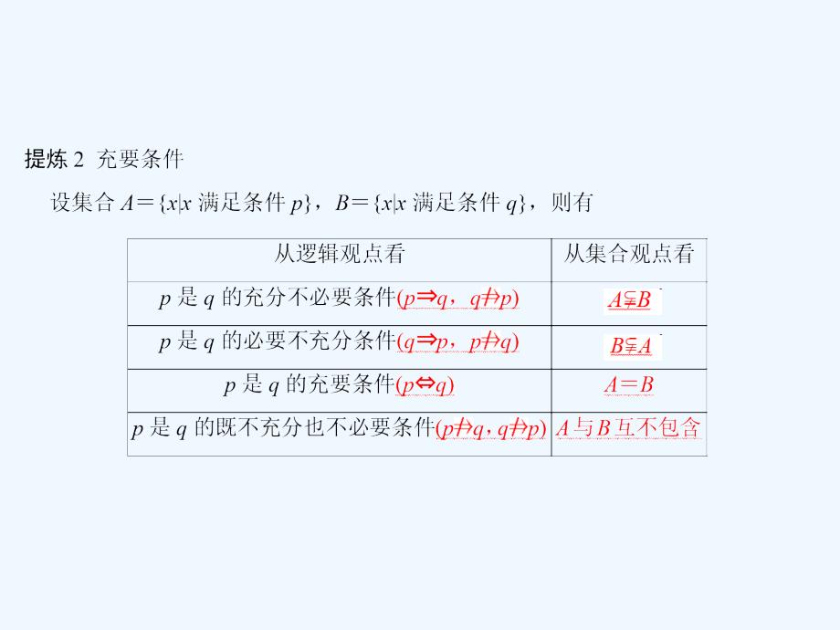 2018年高考数学二轮复习 第2部分 必考补充专题 突破点17 集合与常用逻辑用语 文(1)_第4页