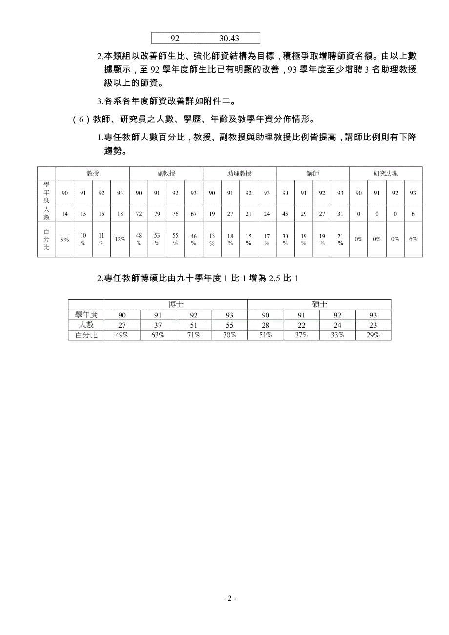 专业类组--质性评鉴指标-中华大学_第5页