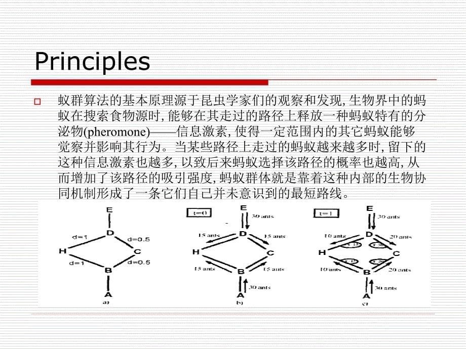 蚁群算法及其在路径规划中的应用_第5页