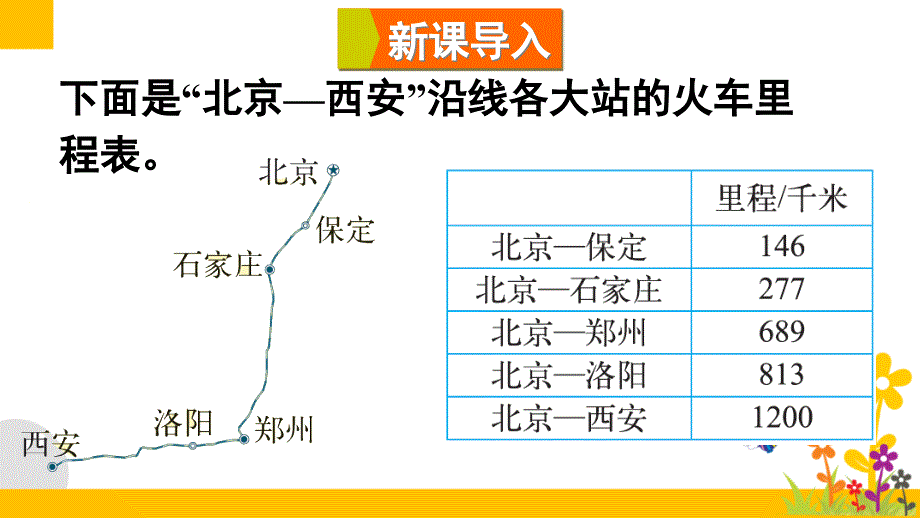 北师大版小学数学三年级上册《第三单元 加和减：第5课时 里程表（一）》教学课件PPT_第2页