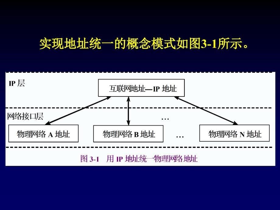 分类ip地址58_第5页