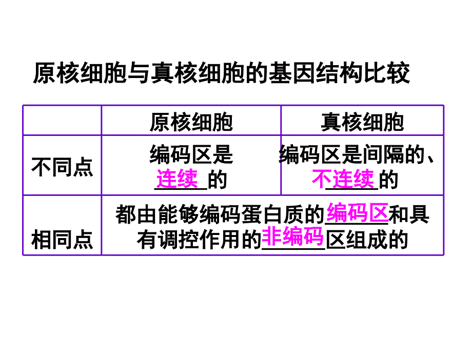 生物：《基因工程的基本操作程序》新人教版选修3_第4页