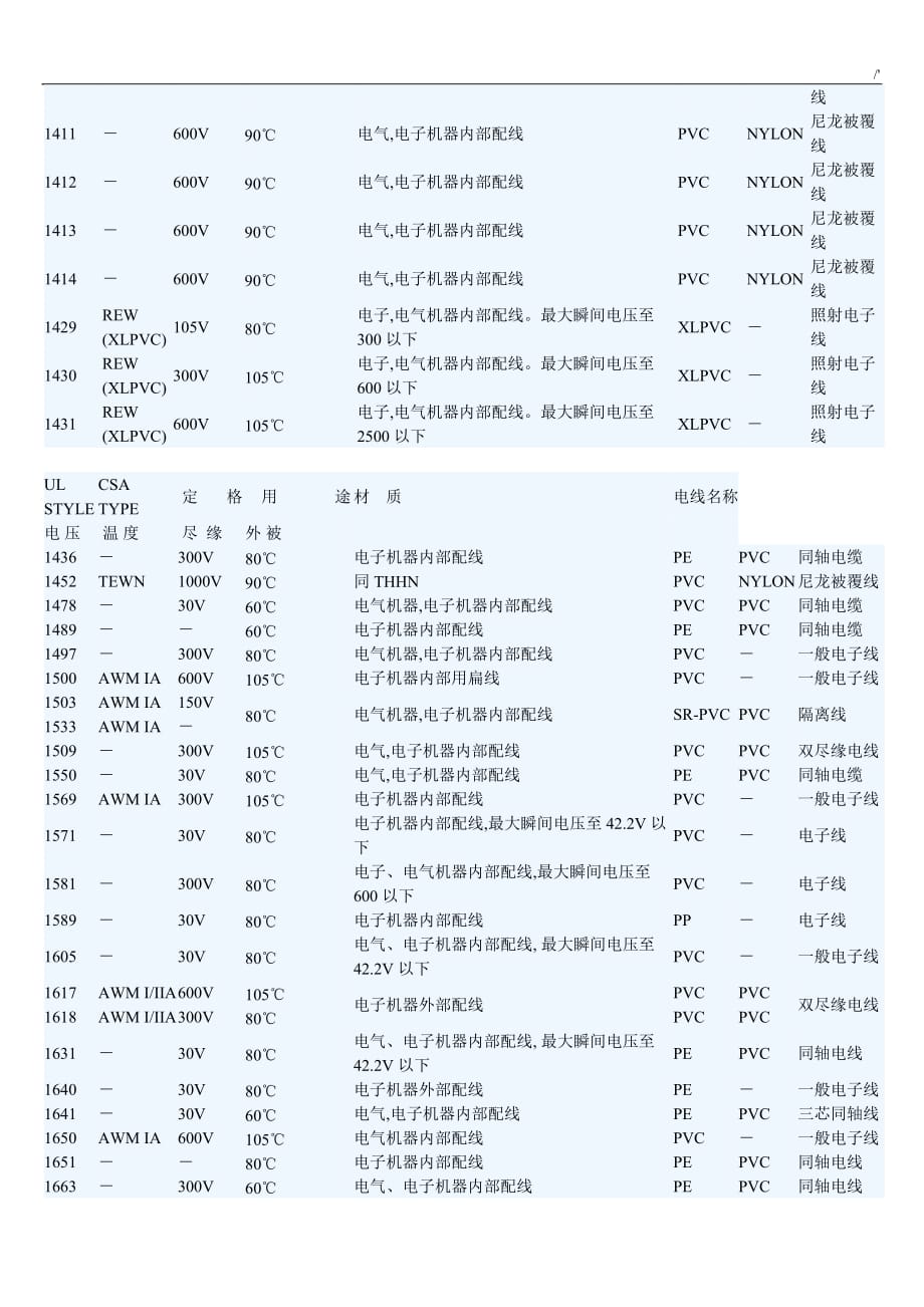 UL线材标准规格_第4页