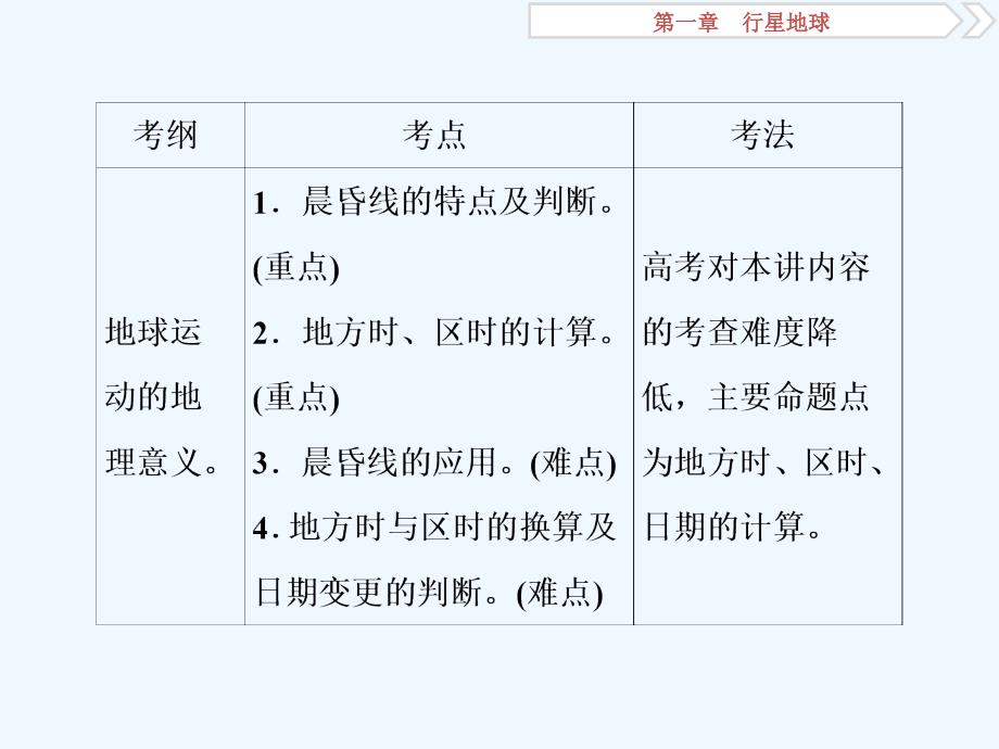 2018年高考地理二轮复习 第3讲 地球的自转及其地理意义_第2页