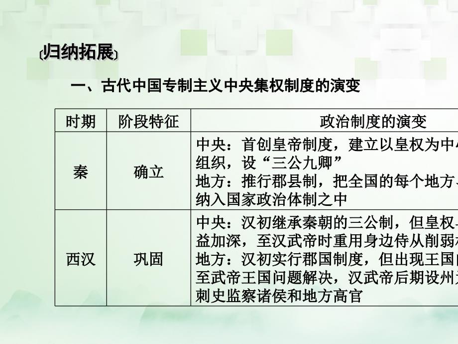 2018高考历史大一轮复习 第一单元 古代中国的政治制度单元整合 新人教版必修1_第4页