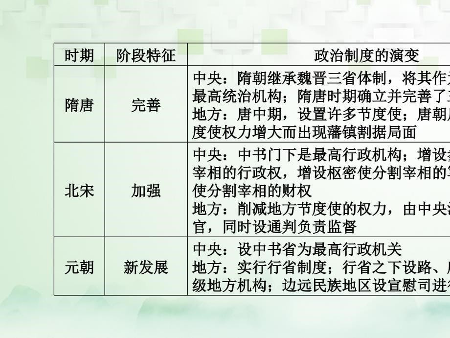 2018高考历史大一轮复习 第一单元 古代中国的政治制度单元整合 新人教版必修1_第5页