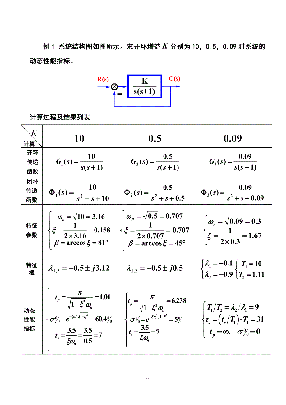 高阶系统性能计算_第1页