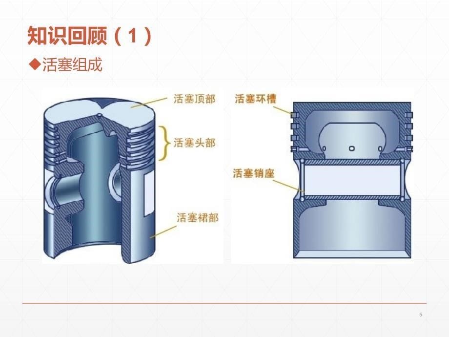 李涛公开课_活塞的检测微课._第5页