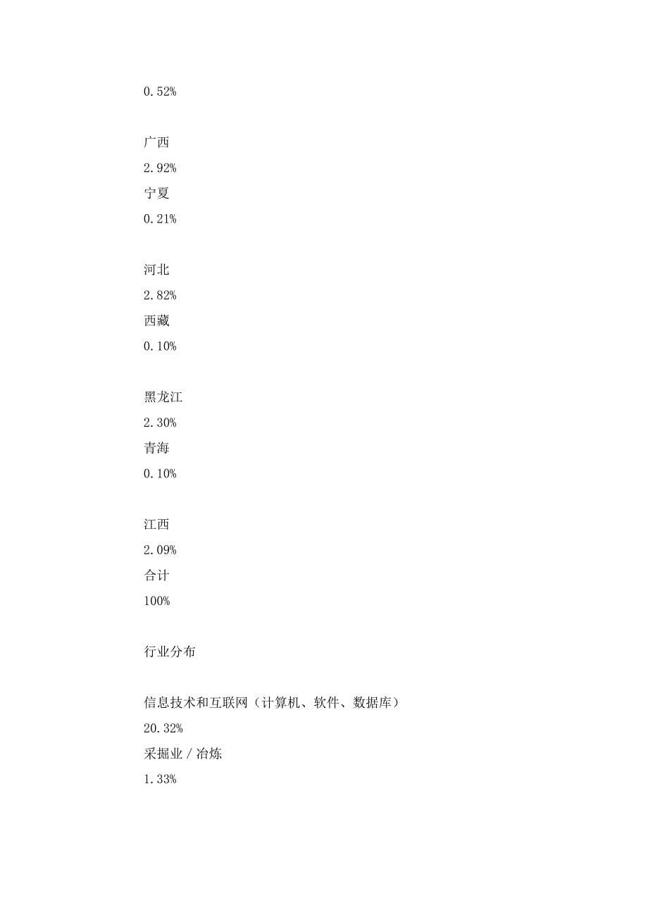 中国互联网2004产业调查报告 中国数字科技品牌调查_第5页