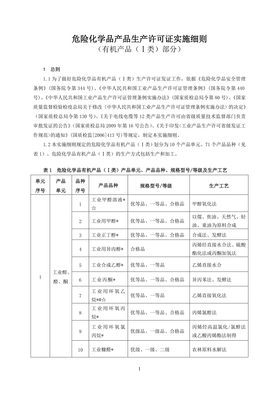 (2011版)危险化学品产品生产许可证实施(有机产品i类部分)_第4页