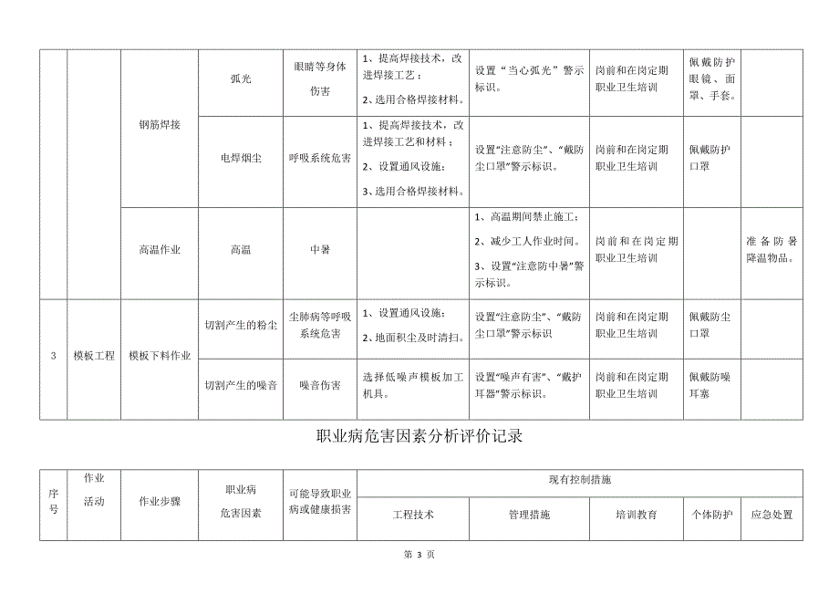 职业病危害因素分析评价记录_第3页