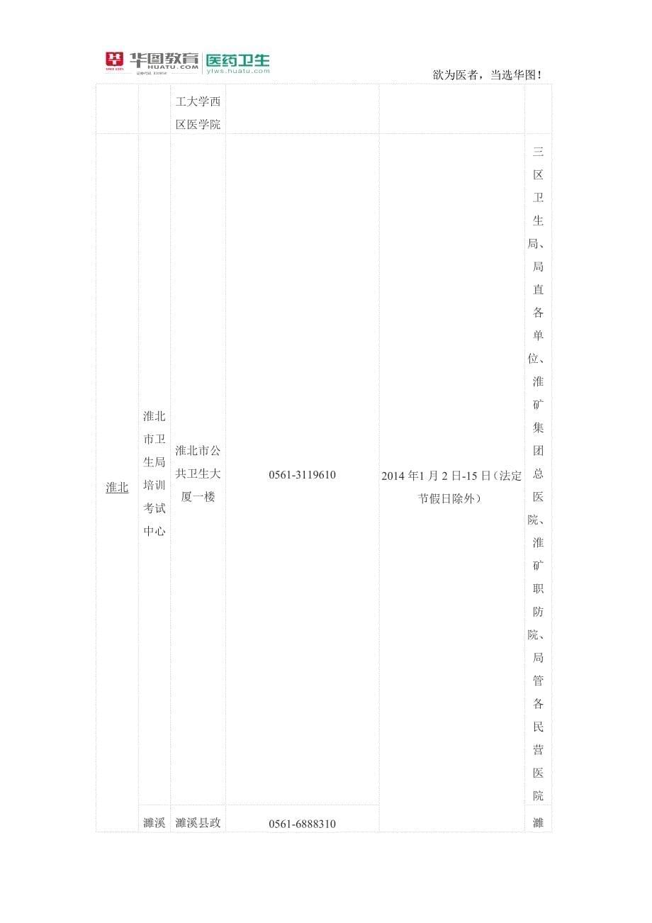 2015护士执业资格考试安徽省各考区考点现场确认时间_第5页