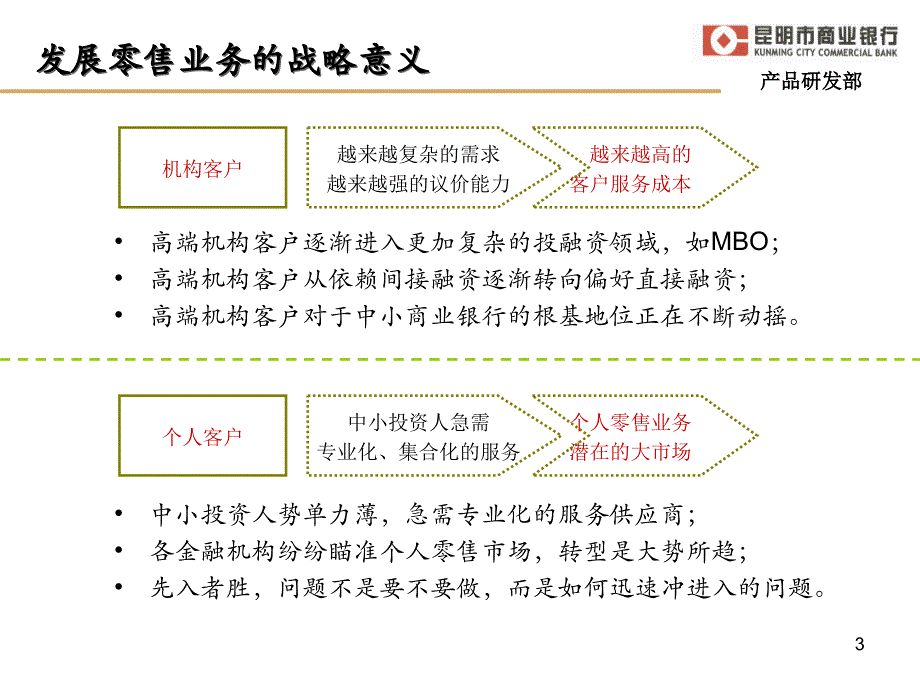 商业银行业务产品系列培训-信托计划_第3页