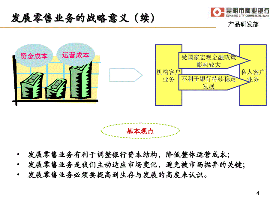 商业银行业务产品系列培训-信托计划_第4页