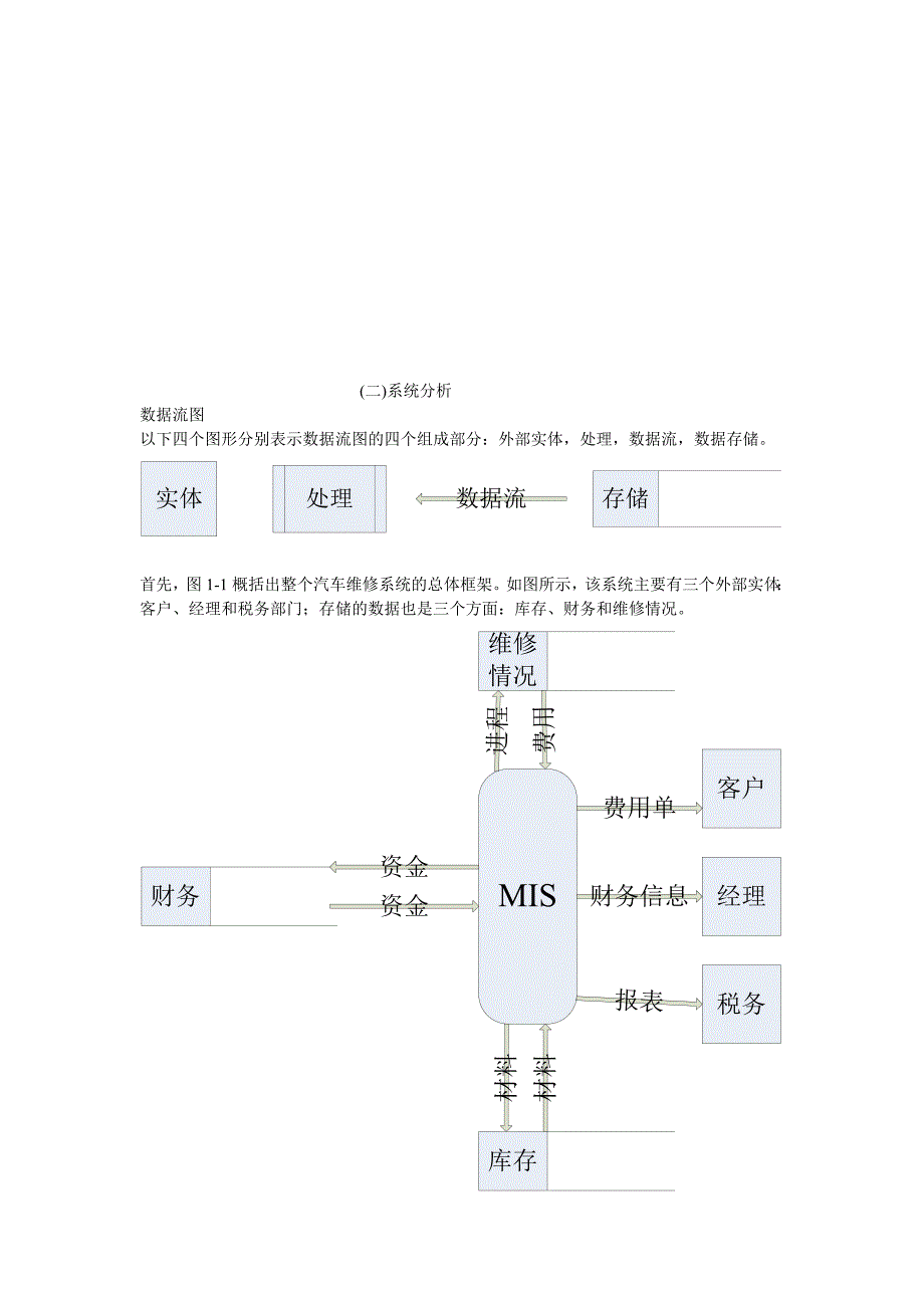 盛翔汽车修理公司管理信息系统开发_第4页