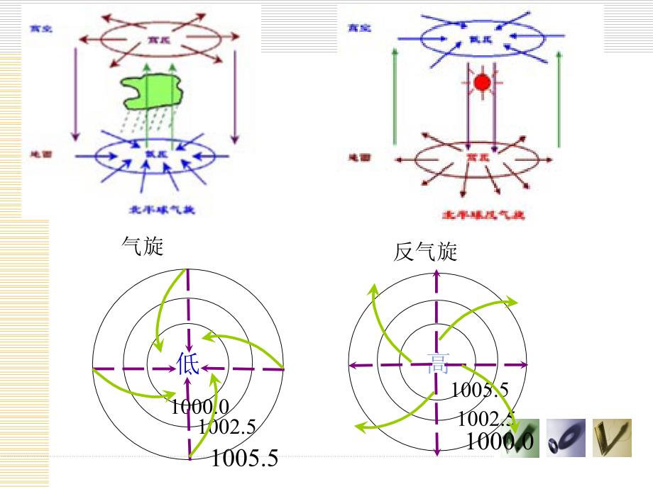 气压带风带课件 正式._第4页