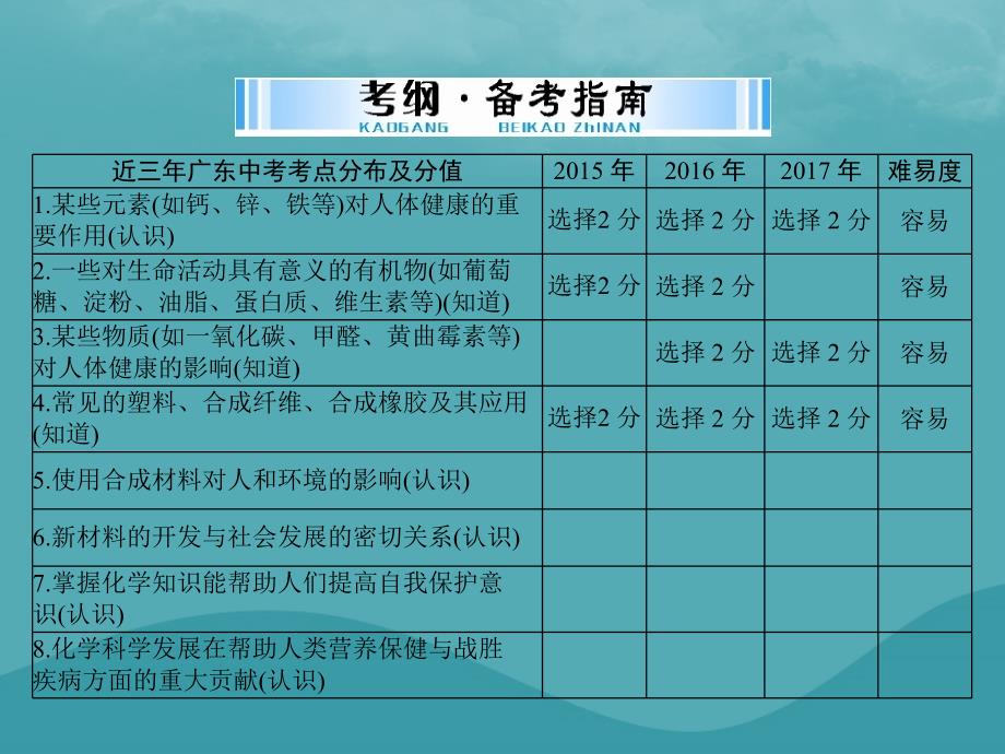 2018年中考化学 第一部分 中考考点复习 第四单元 化学与社会发展 第15讲 化学与生活优质课件_第2页