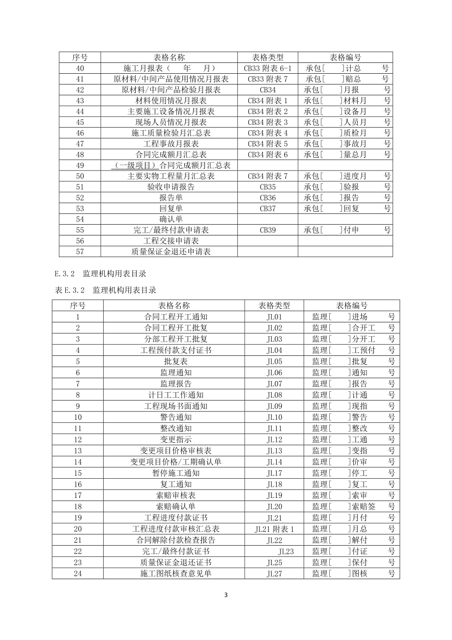 监理规范SL288-2014《水利工程施工监理规范》全套表格-(1)_第3页