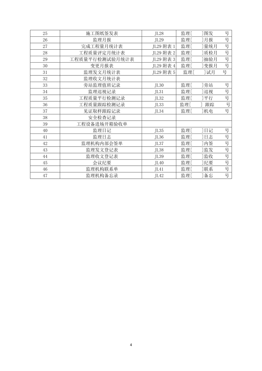 监理规范SL288-2014《水利工程施工监理规范》全套表格-(1)_第4页