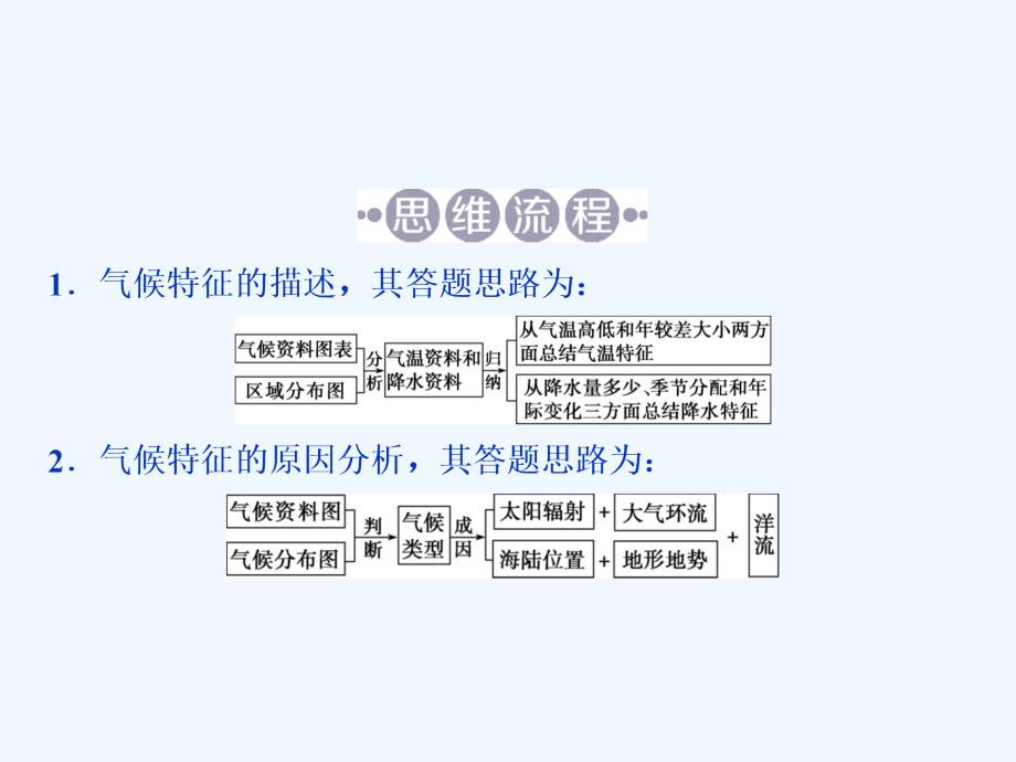 2018年高考地理二轮复习 第10讲 第二章 地球上的大气章末综合提升(1)_第4页