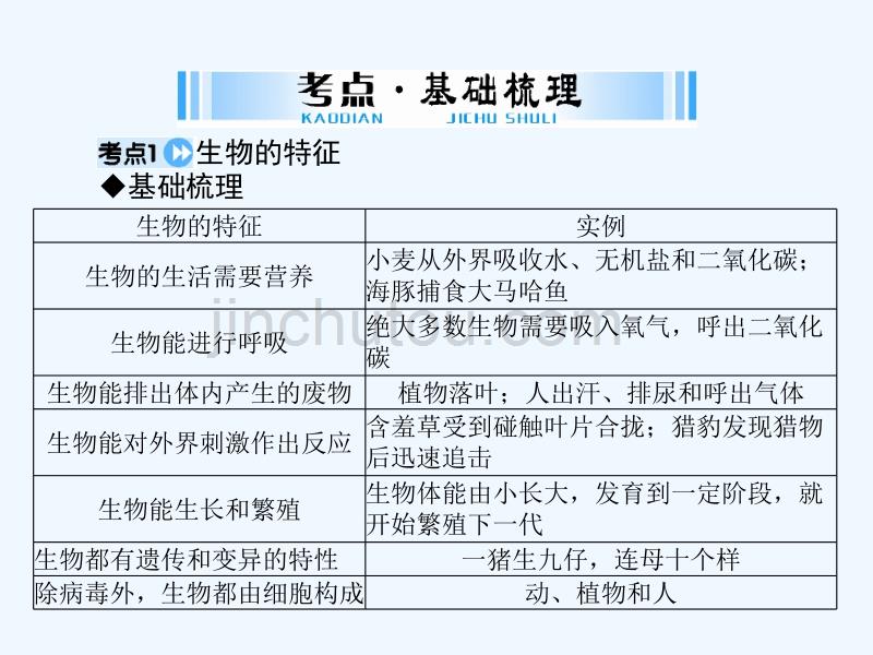 2018年中考生物 考点梳理 第一轮 第二章 第一讲 认识生物与环境(1)_第5页