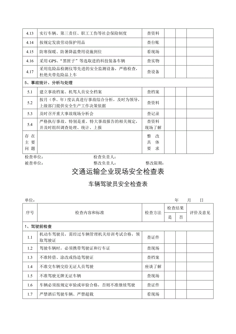 交通运输企业安全检查表收集资料_第4页