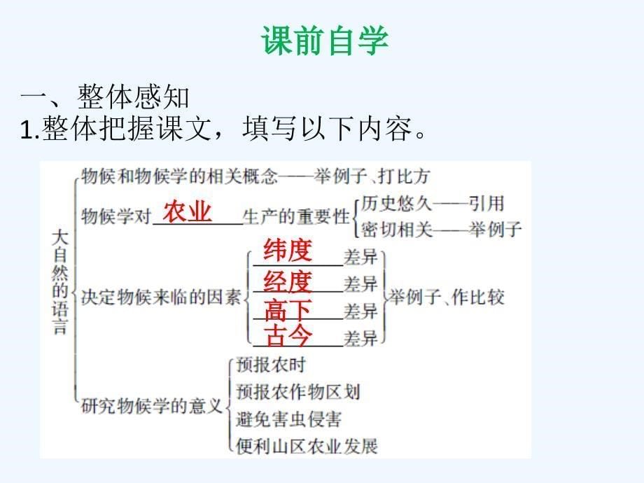 2018年八年级语文下册 第二单元 5 大自然的语言 新人教版_第5页