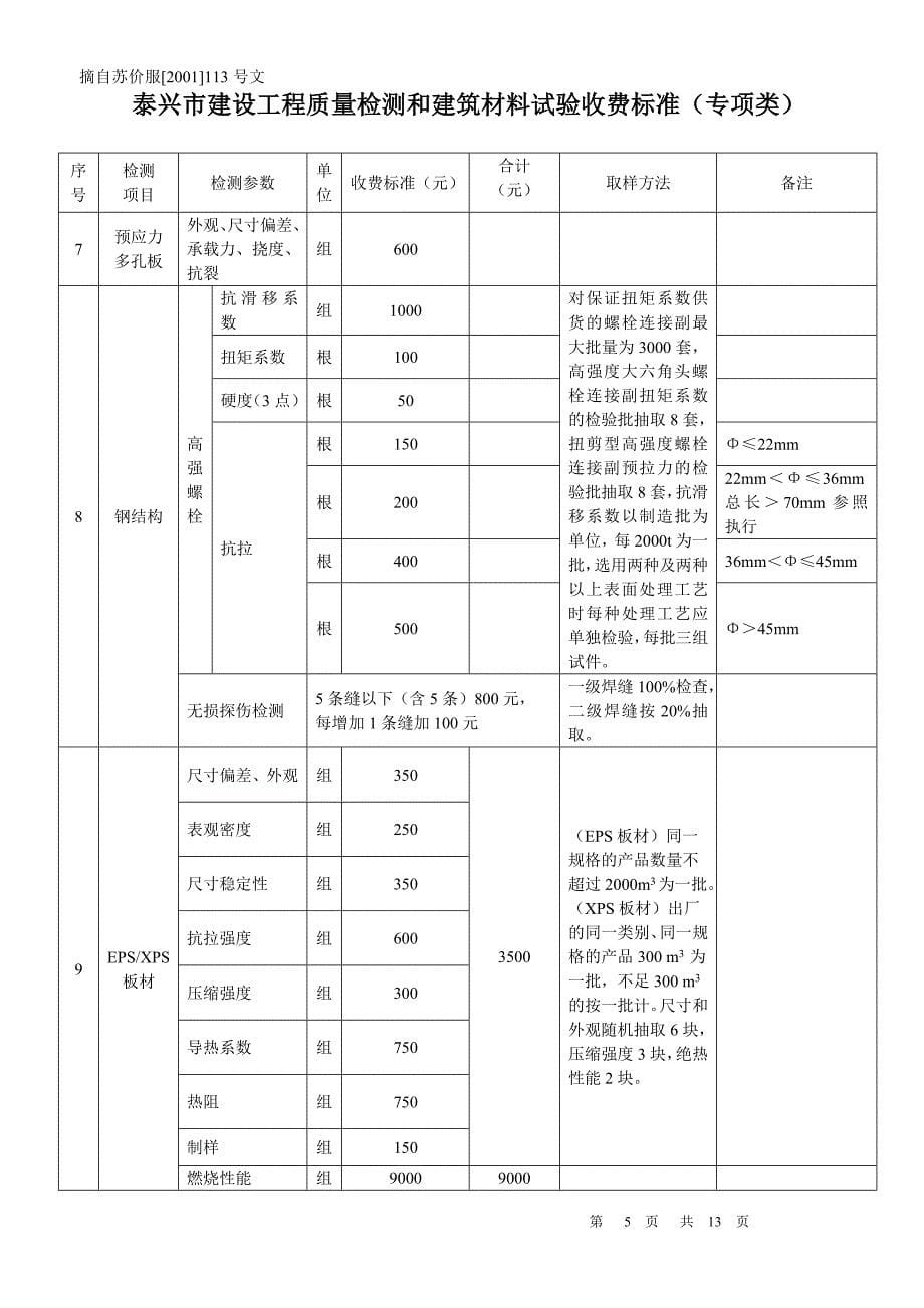 泰兴市建设工程质量检测和建筑材料试验收费标准_第5页