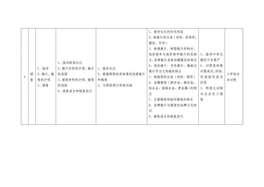 级眼视光技术专业生产认知实习实施方案_第5页