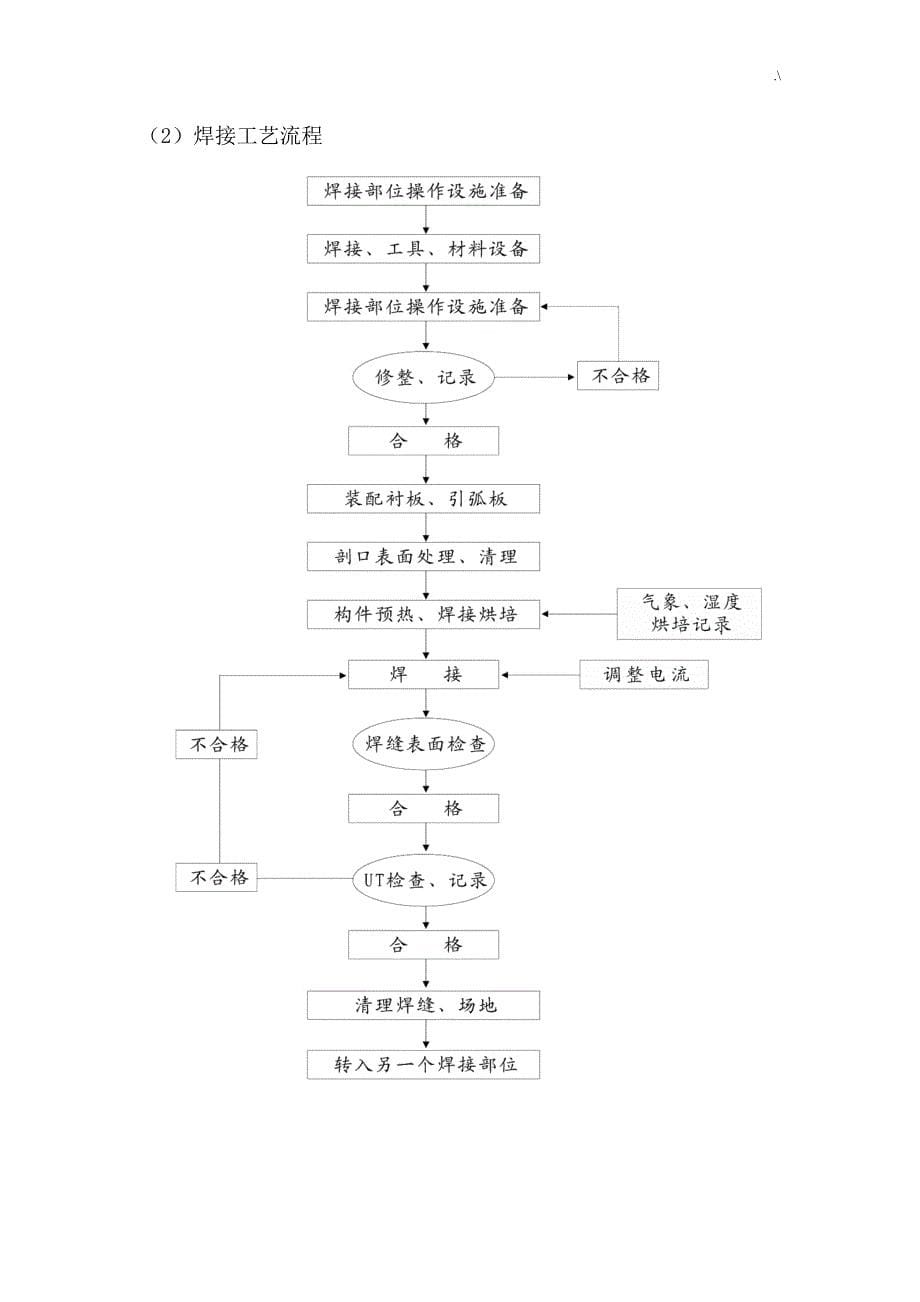 钢结构加工制作方案方针_第5页