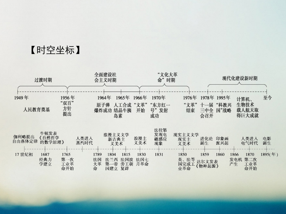 2018高考历史大一轮复习 第十五单元 近现代以来的中外科技与文化 第32讲 现代中国的科技、教育与文学艺术课件 新人教版_第3页