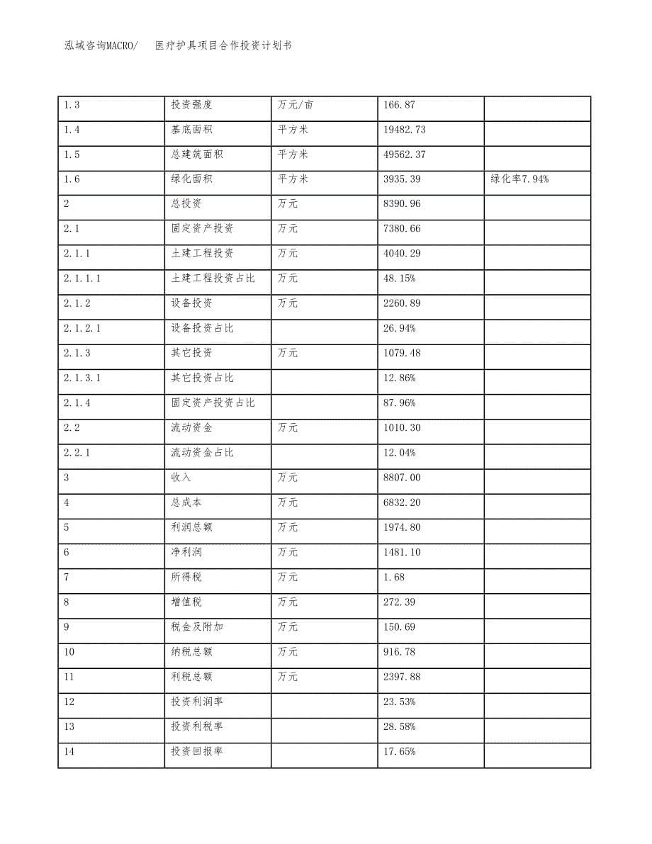 医疗护具项目合作投资计划书（样本）.docx_第5页