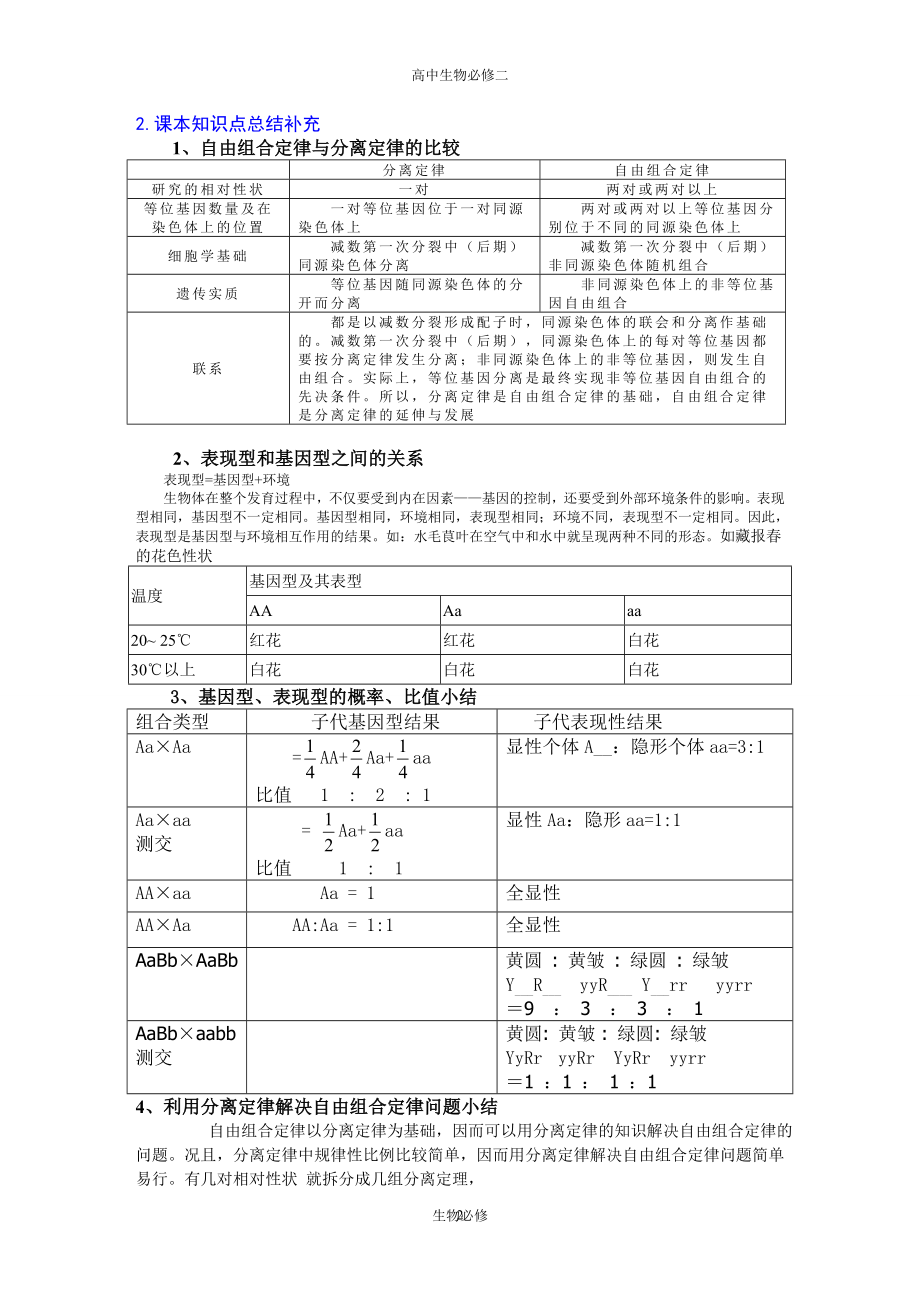 人教版教学素材高中生物新课程必修二 遗传与进化知识点_第2页