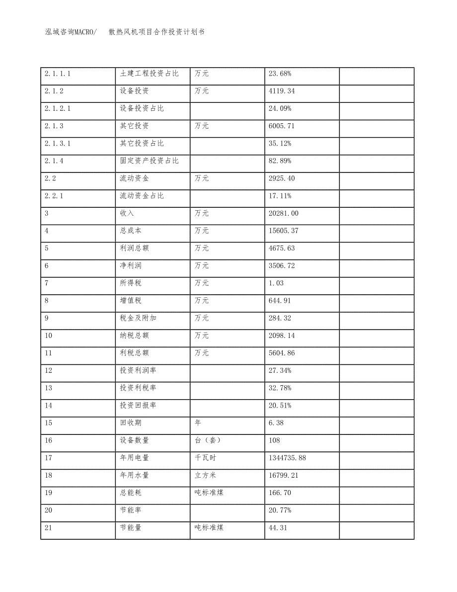 散热风机项目合作投资计划书（样本）.docx_第5页