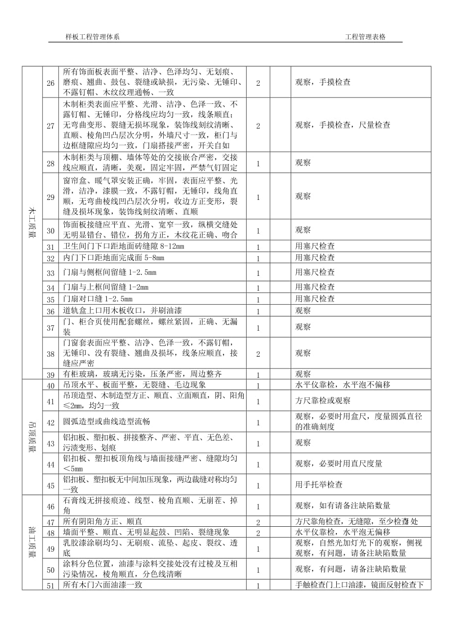 附表34工程竣工验收评定表_第2页