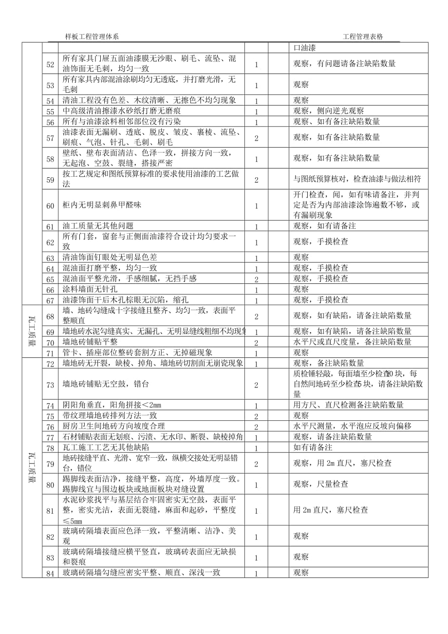 附表34工程竣工验收评定表_第3页