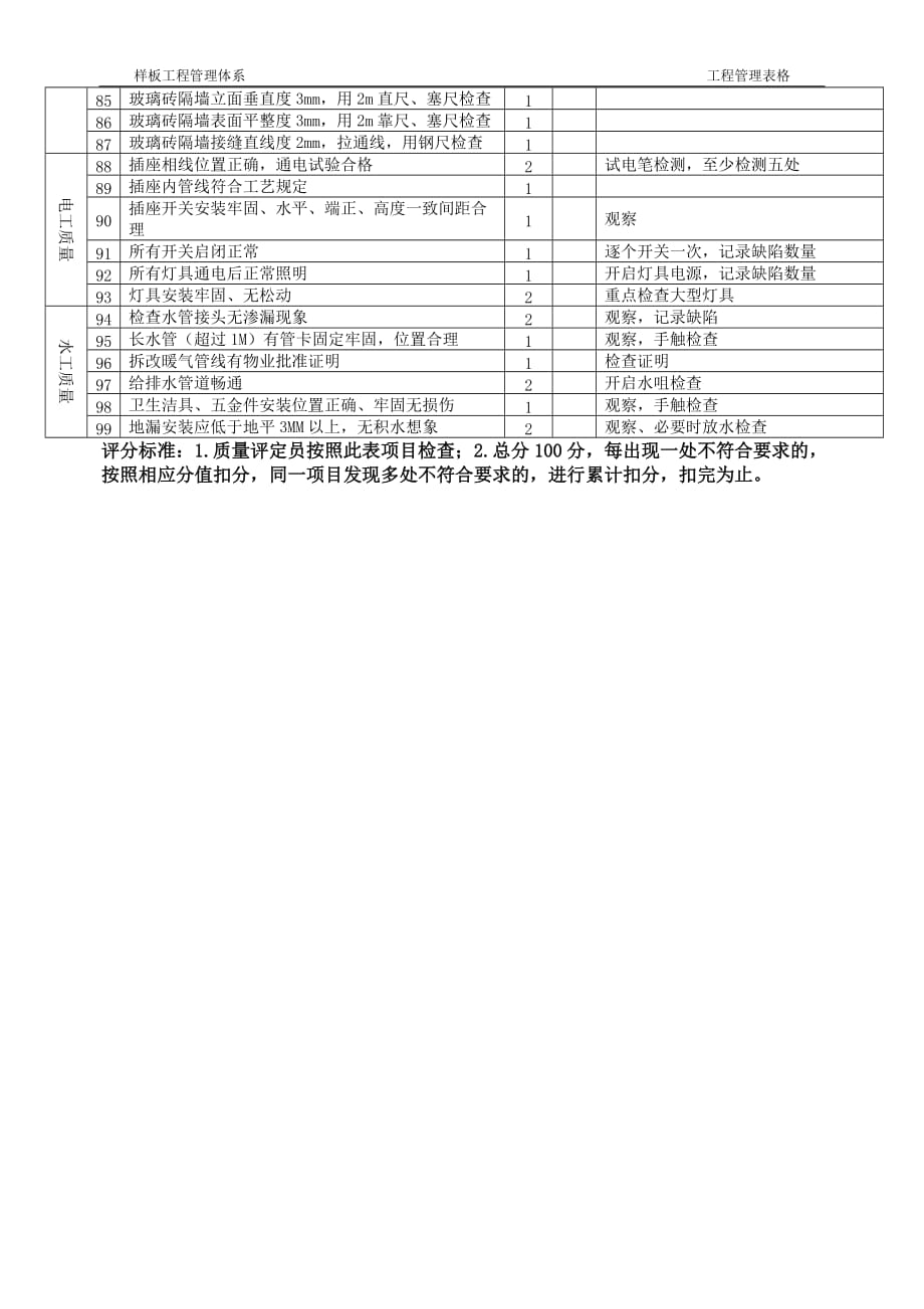 附表34工程竣工验收评定表_第4页