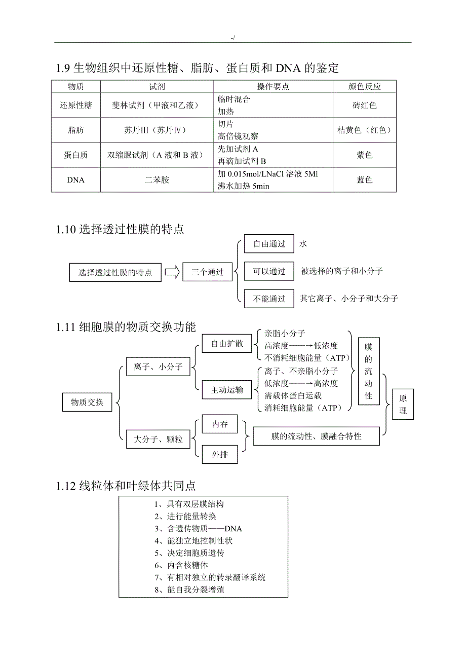 高级中学生物知识材料点学习总结(全附图)_第4页