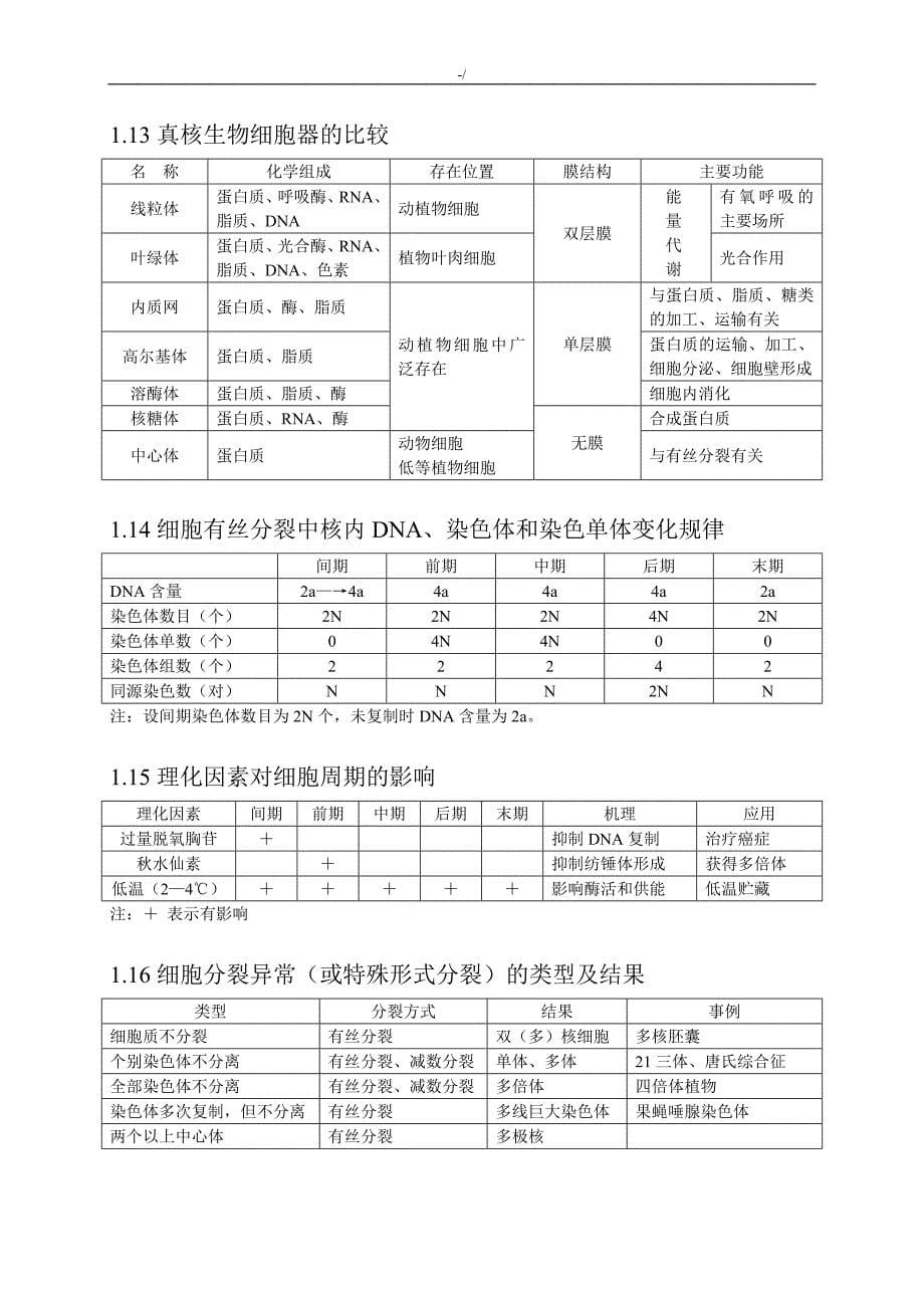 高级中学生物知识材料点学习总结(全附图)_第5页