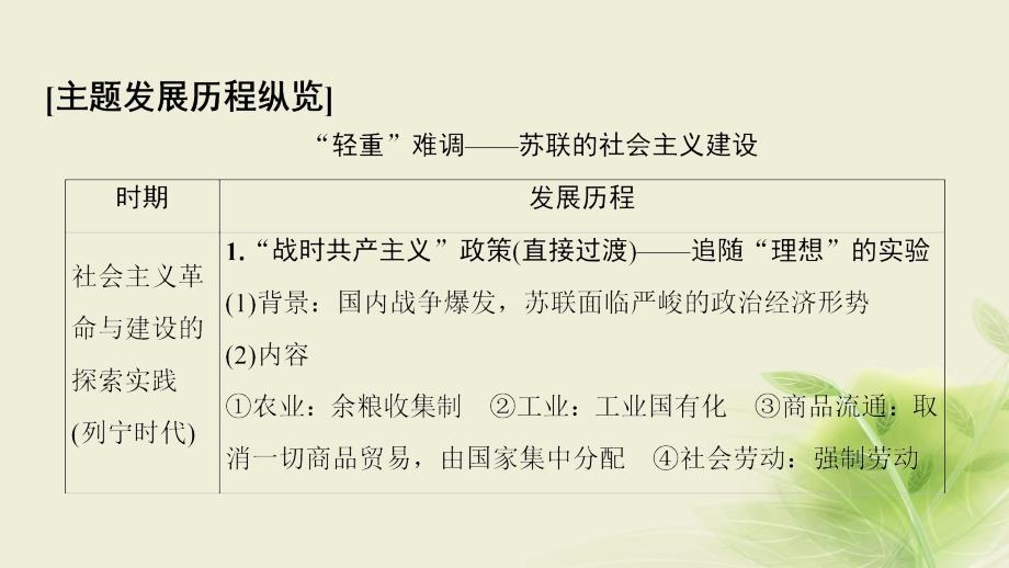 2018秋高中历史 第7单元 苏联的社会主义建设单元小结与测评优质新人教版必修2_第3页