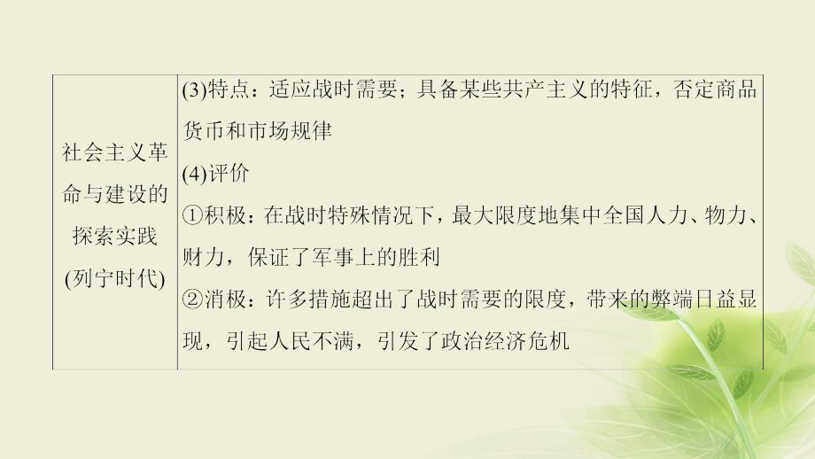 2018秋高中历史 第7单元 苏联的社会主义建设单元小结与测评优质新人教版必修2_第4页