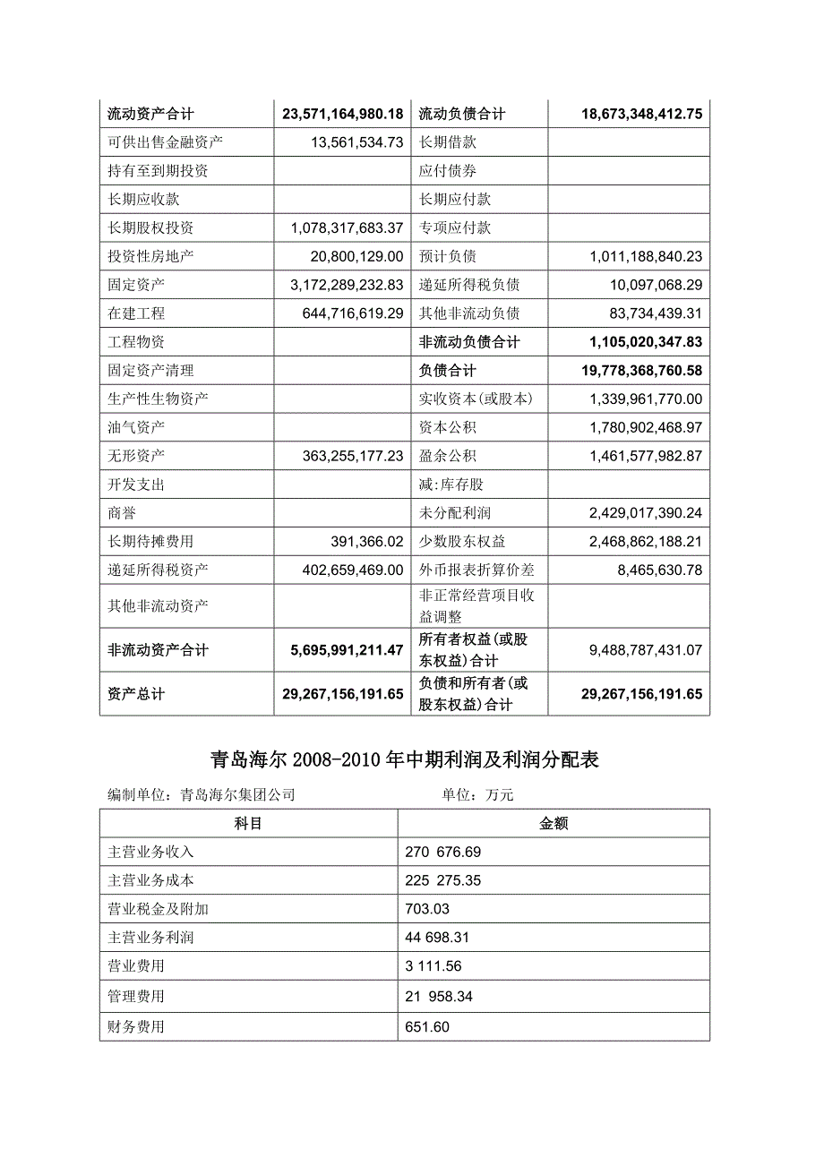 青岛海尔营运能力财务报表分析2_第4页