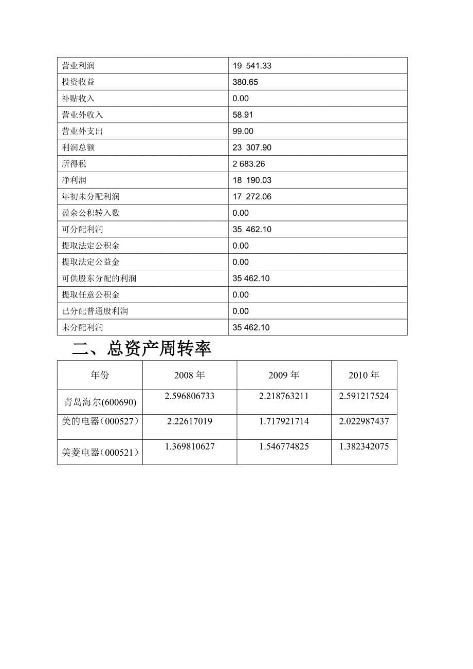 青岛海尔营运能力财务报表分析2_第5页