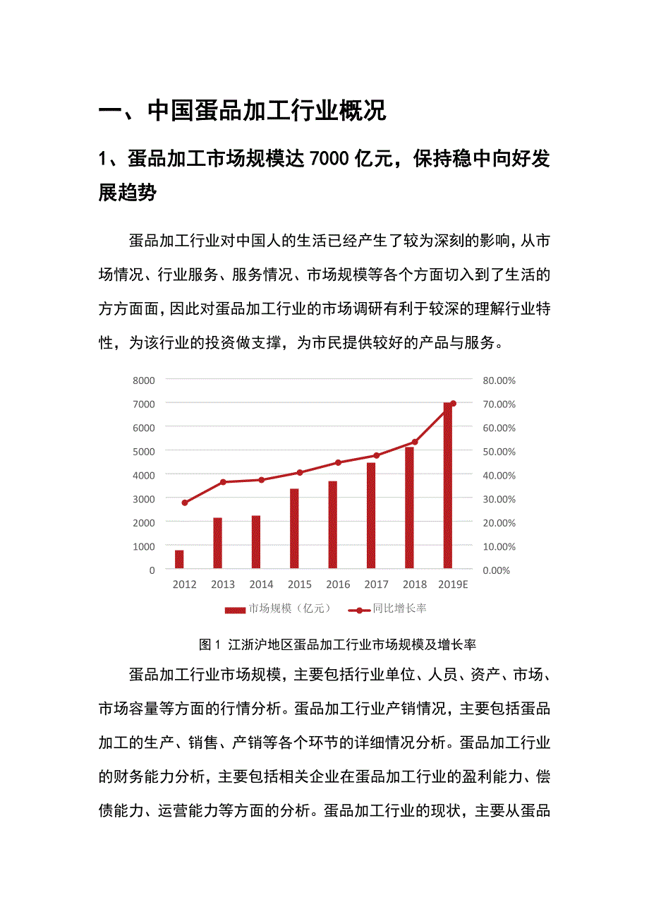 2020年蛋品加工行业研究报告市场分析_第4页