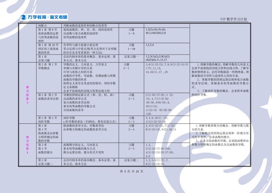 2013届vip学员数学基础学习计划(60天)_第3页