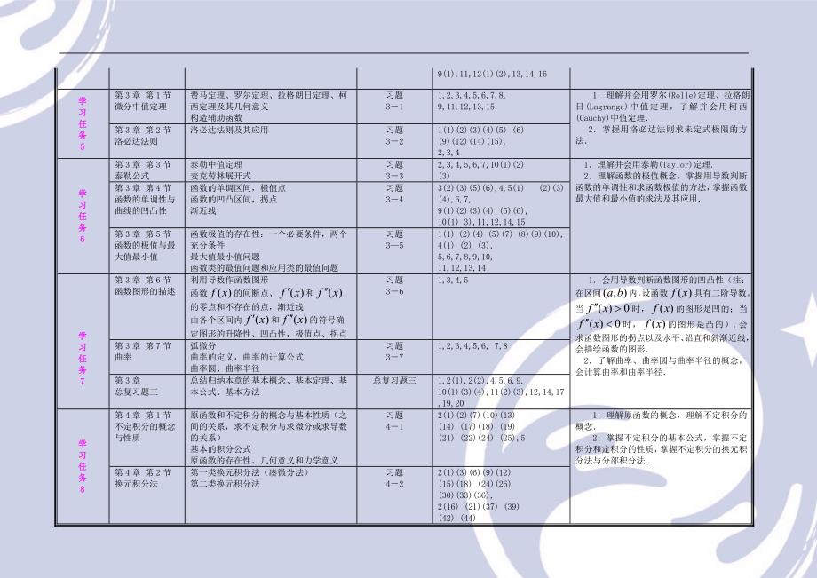 2013届vip学员数学基础学习计划(60天)_第4页