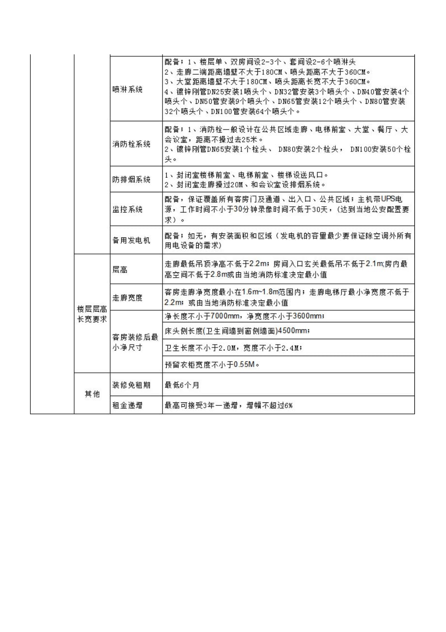 维也纳酒店选址要求_第4页